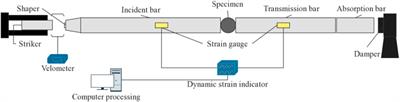 Experimental and numerical research of crack propagation process and energy dissipation law of grouting specimens under radial impact load